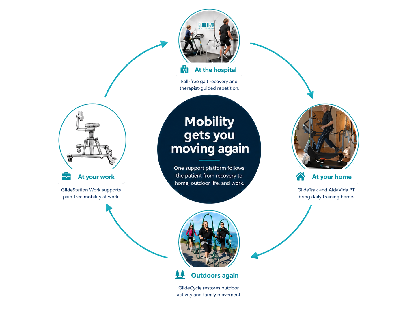 mobility_cycle_transparent_right_replaced_fixed